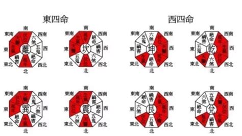 東四命とは|八宅風水 – 現代風水研究会